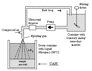 (CAM Machine)