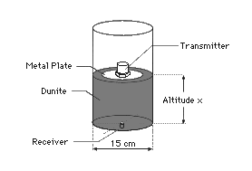 (Experiment-Aufbau)