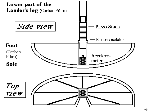 (Foot-Scheme)